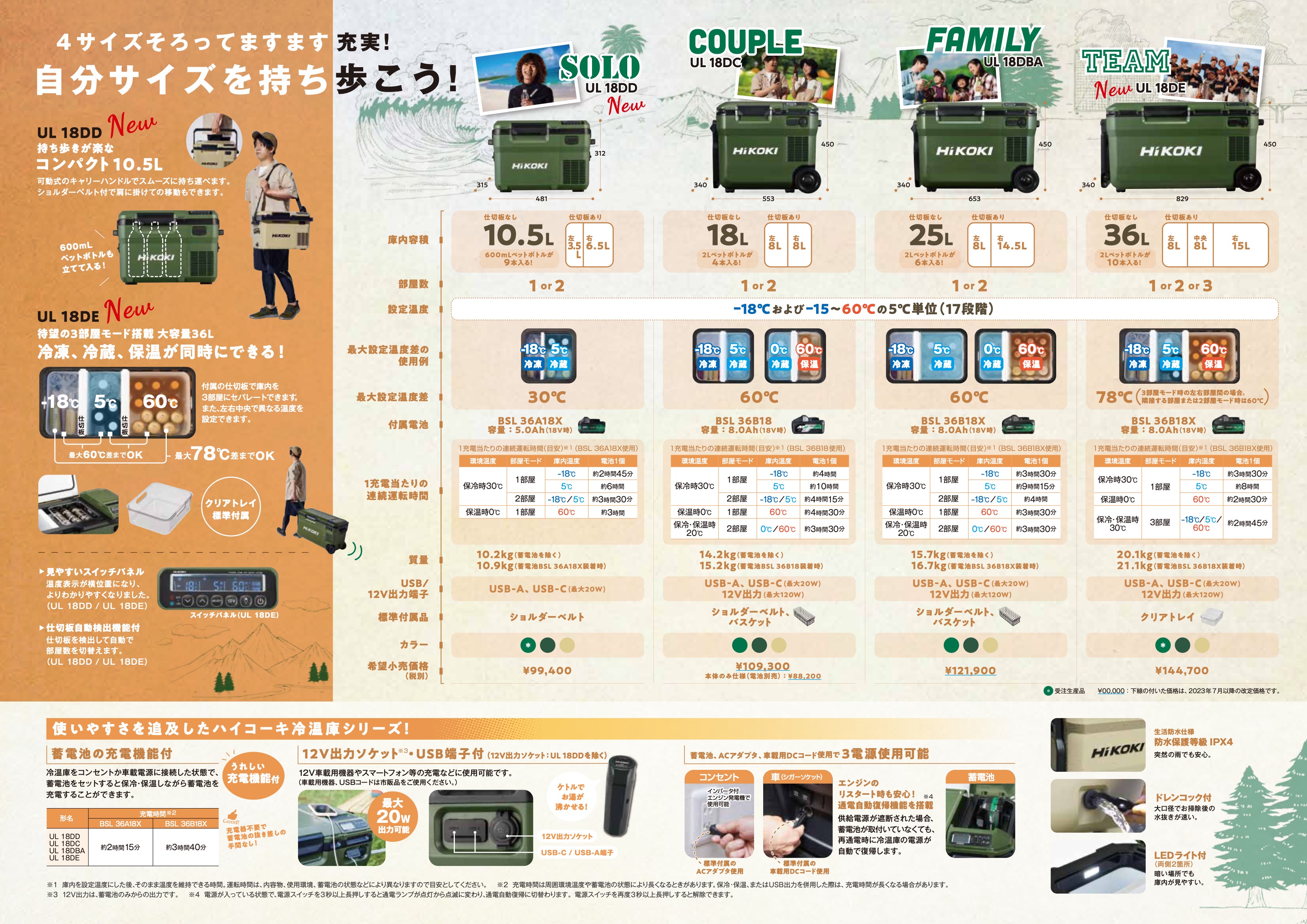 数量限定特価 ハイコーキ コードレス冷温庫 UL18DD(XMGZ) バッテリー付属 フルセット品 関連画像2