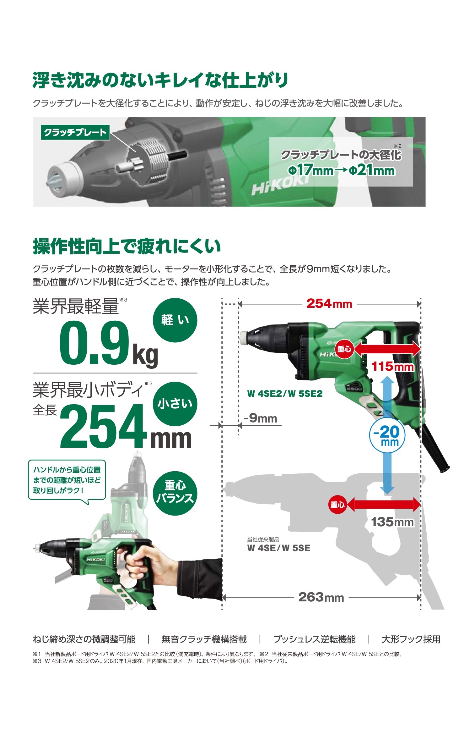 数量限定特価　HiKOKI ボード用ドライバ W5SE2(B)　ストロングブラック | HiKOKI | 03