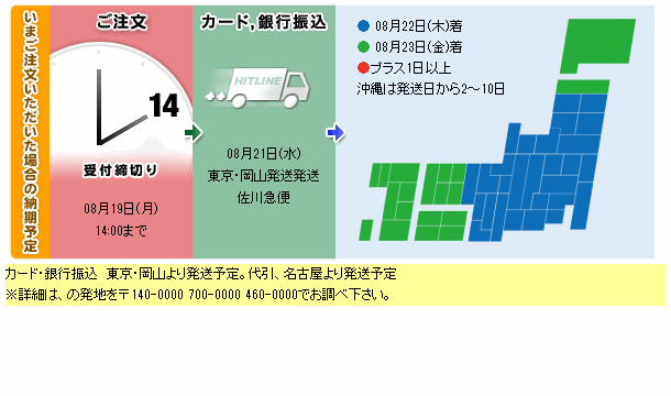 サンワサプライ ラック、スタンド転倒防止壁面用ベルト(1本) RAC-BL2