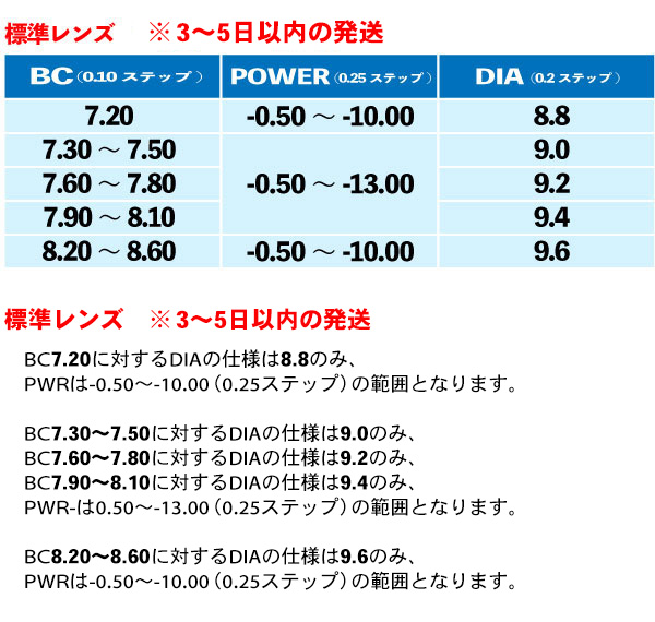 メニコンZ 2枚 近視用 マイナス度数 (-)...の詳細画像3