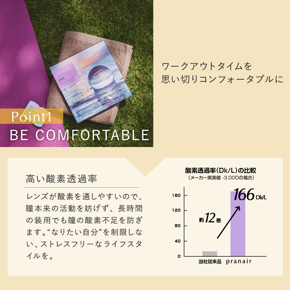 シンシア プラネアワンデー 30枚入 8箱 1日使い捨て 1day ソフトコンタクトレンズ | Sincere（コンタクト） | 06