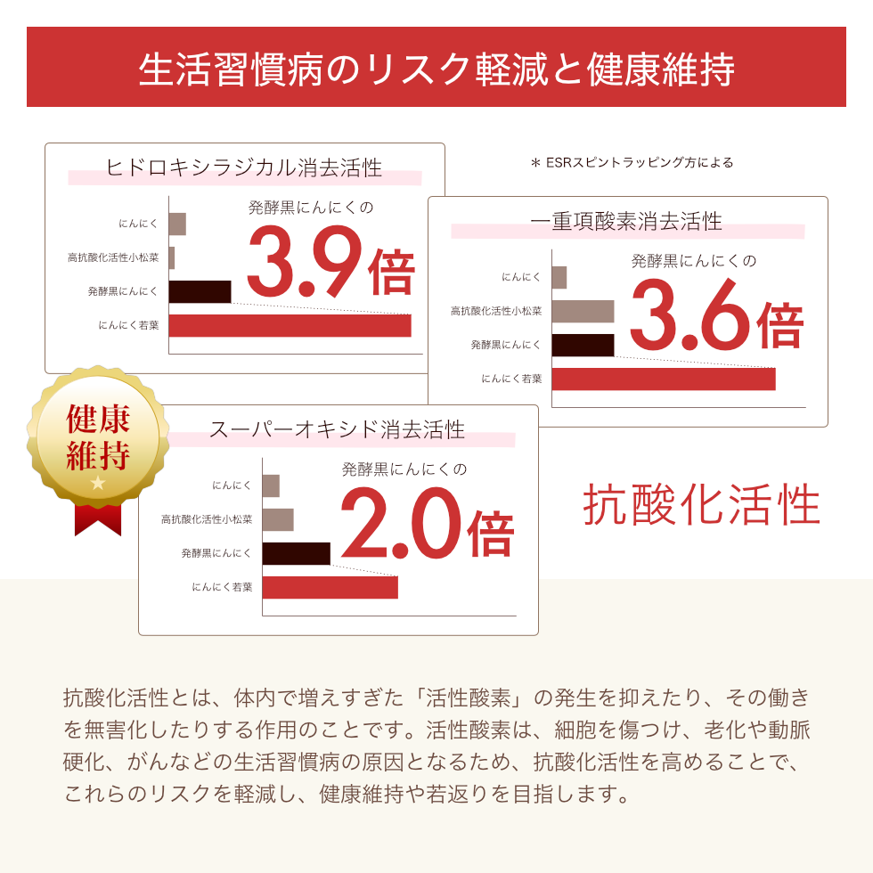 抗酸化活性
