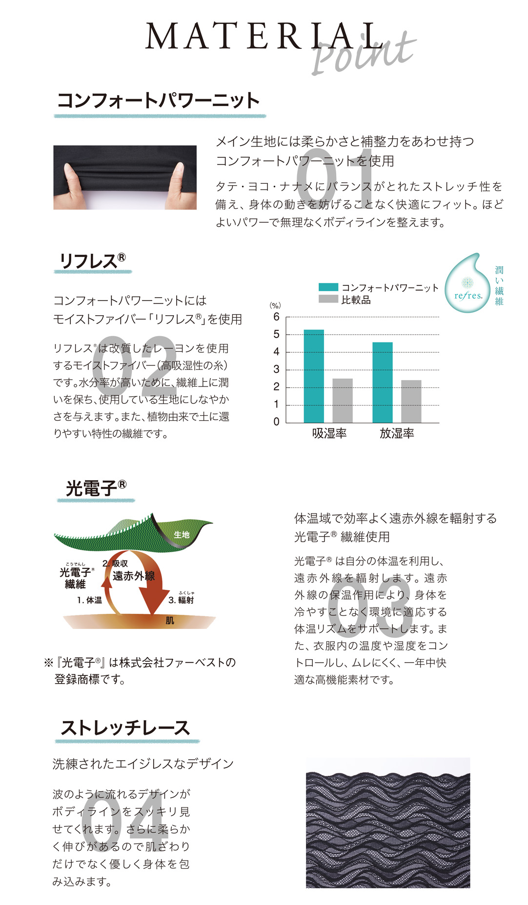 お取り寄せ】 エル・ローズ Be-fit すらっとシェイプ ブラジャー