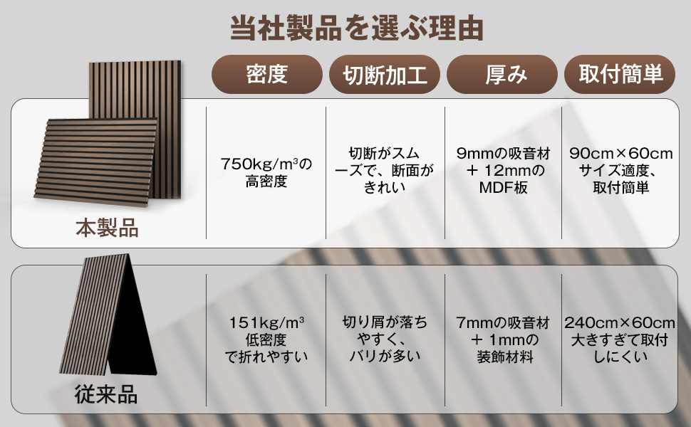 YOPIN 吸音パネル 吸音ボード 防音壁 防音シート 60x90x2.1cm 高密度