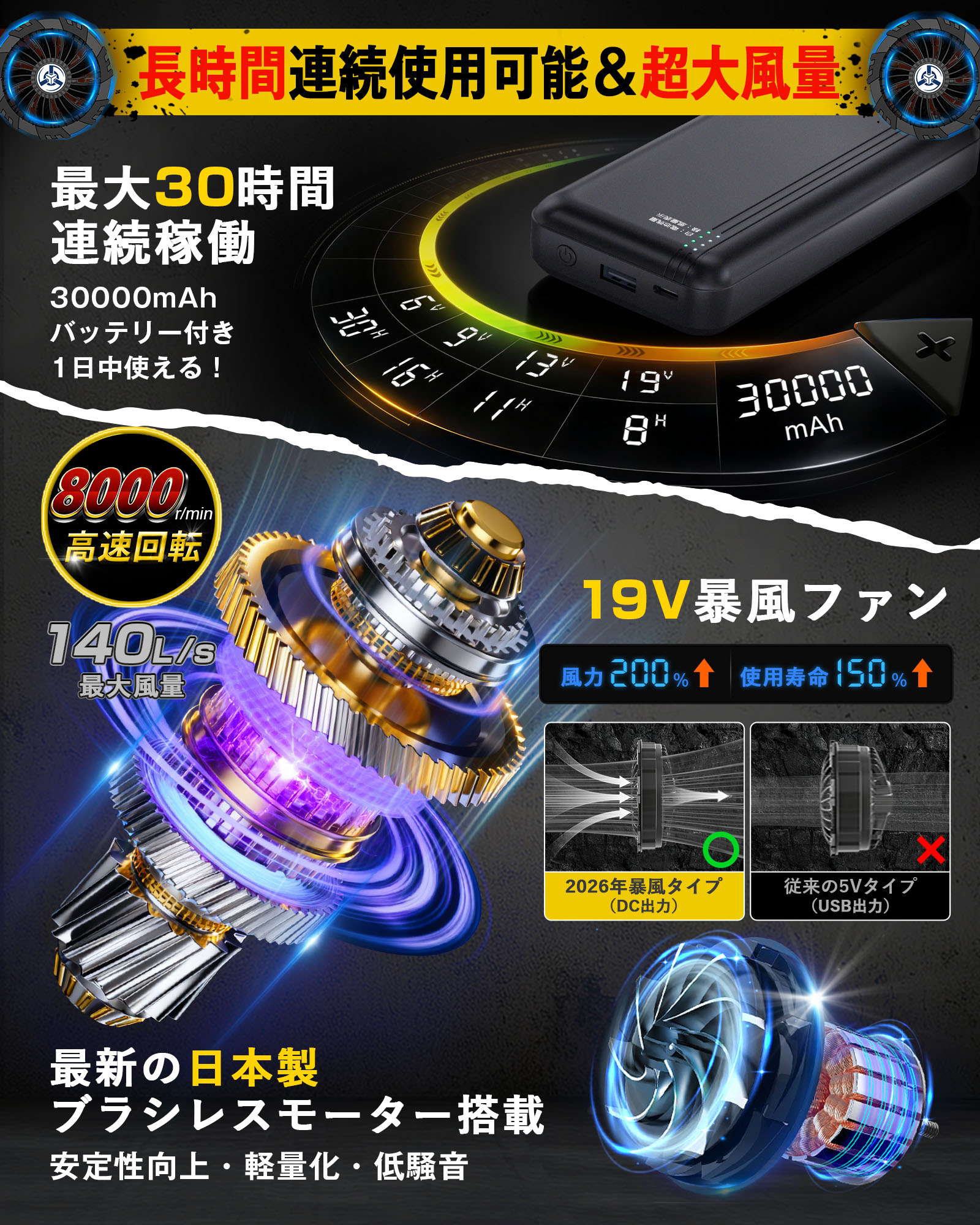 空調作業服 長袖 30000mAhバッテリー付き ファン付き 4段階風速調節 大