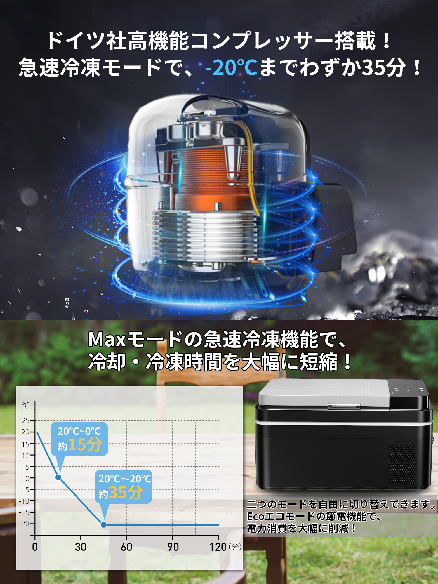 車載冷蔵冷凍庫 クーラーボックス バッテリー式 大容量 -20℃〜20℃ 急速冷凍 4WAY電源対応 DC12V24V/AC100V 静音  取扱説明書付き 1年保証 Sumeriy : k31 : 日和 - 通販 - Yahoo!ショッピング