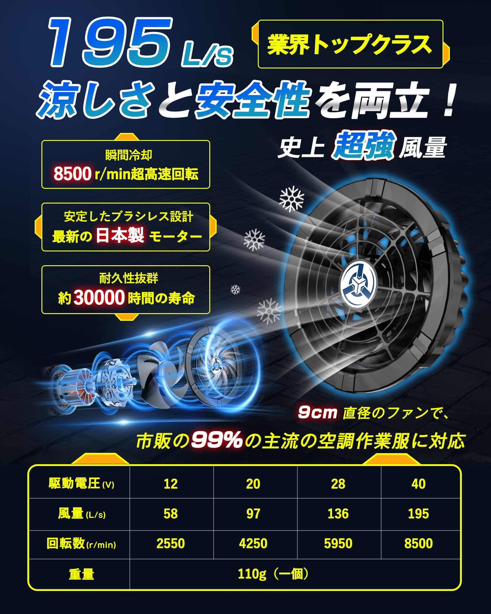 空調作業服 ファン付き作業服 40V超高出力 大風量 36000mAhバッテリー