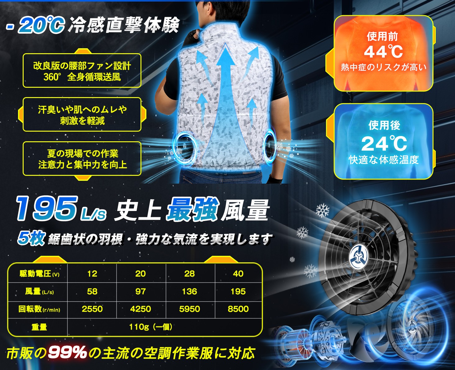 空調作業服 ファン付き作業服 40V超高出力 大風量 36000mAhバッテリー