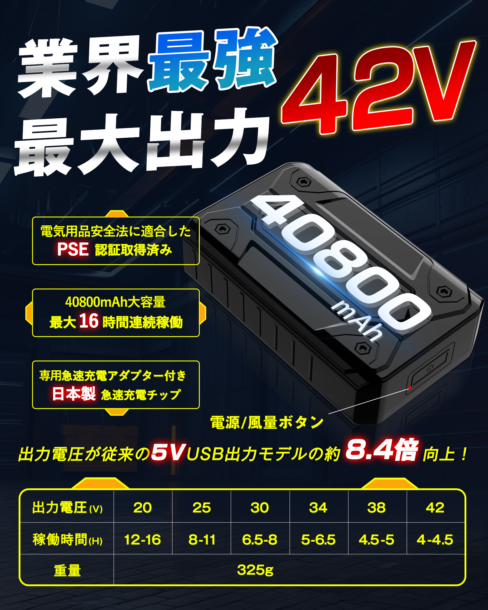 42V高出力】空調作業服 ファン付きウェア 210L/S爆風ファン 40800mAh