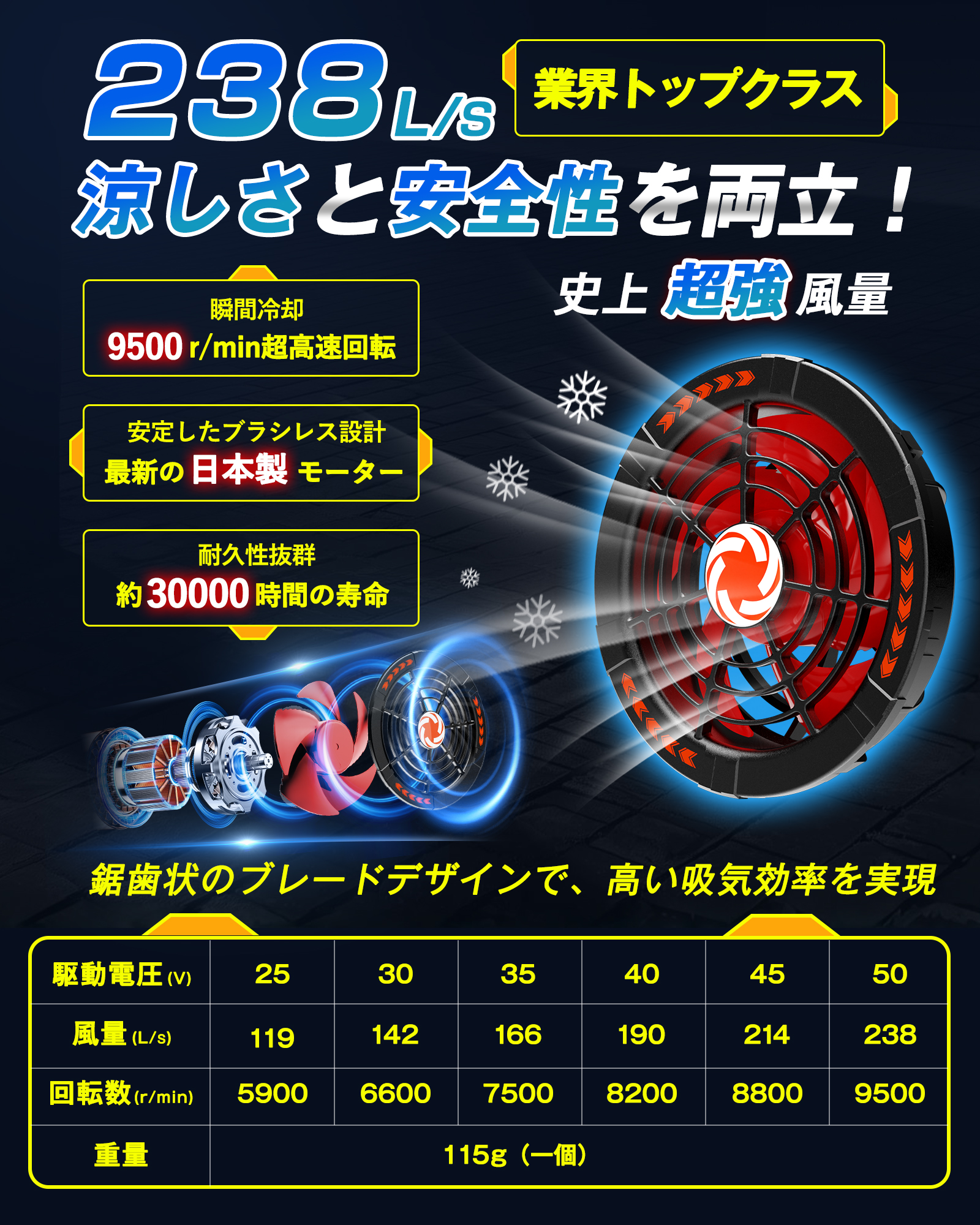 50V高出力モデル】空調作業服用 ファンバッテリーセット 大風量