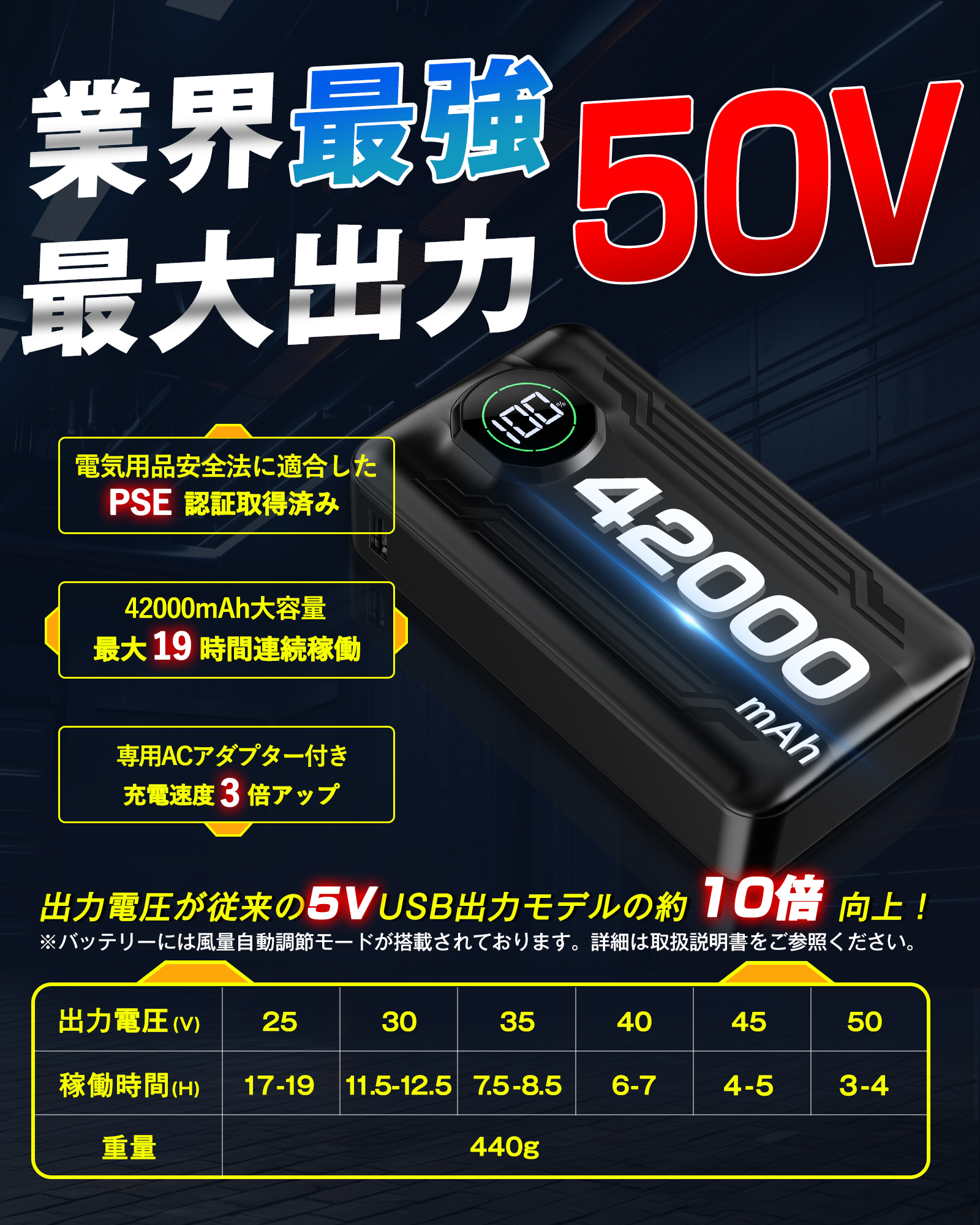50V高出力モデル】空調作業服用 ファンバッテリーセット 大風量