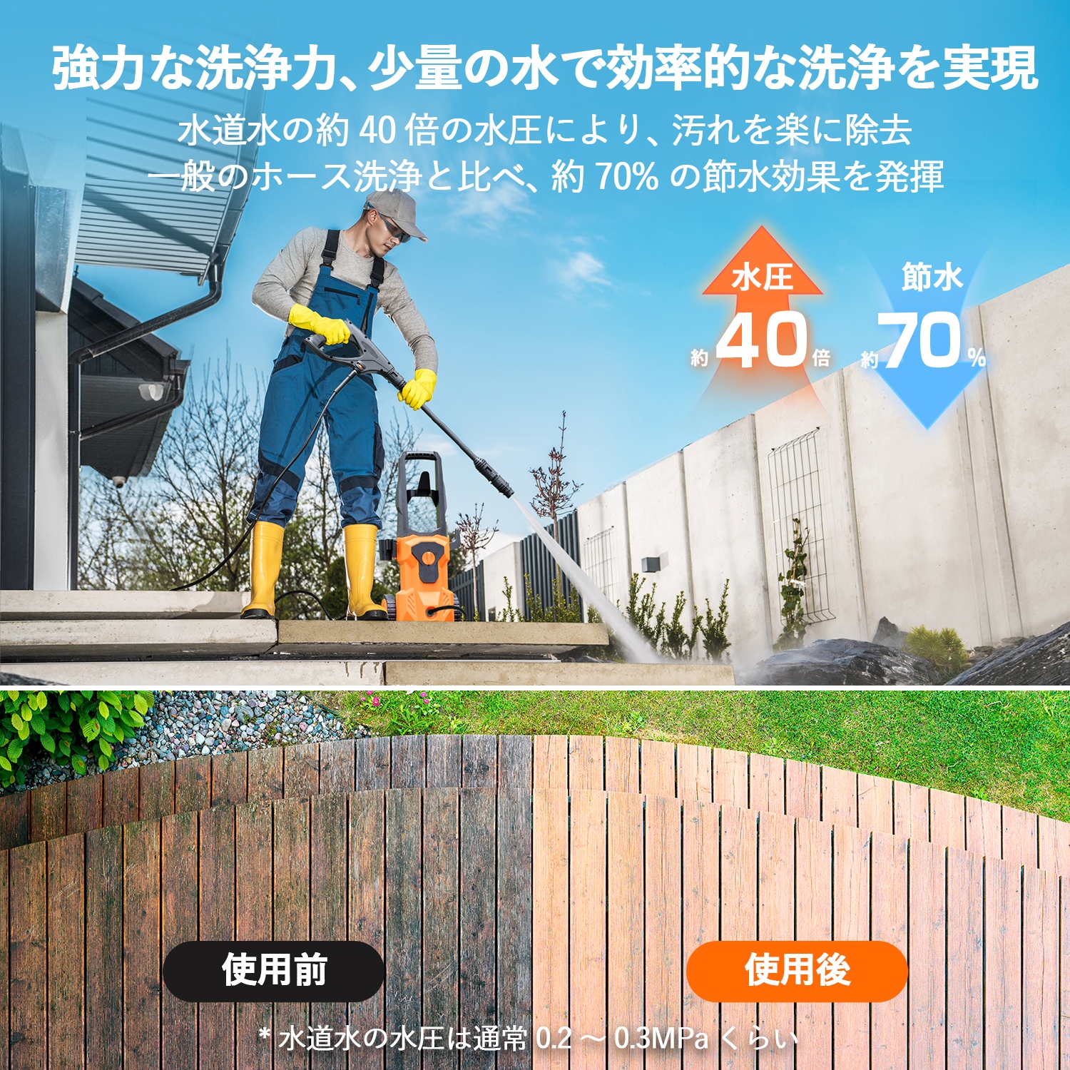 高圧洗浄機本体 40倍水圧 17m作業範囲　オレンジ新品 高圧洗浄機本体 40倍水圧 17m作業範囲 オレンジ新品 高圧洗浄機