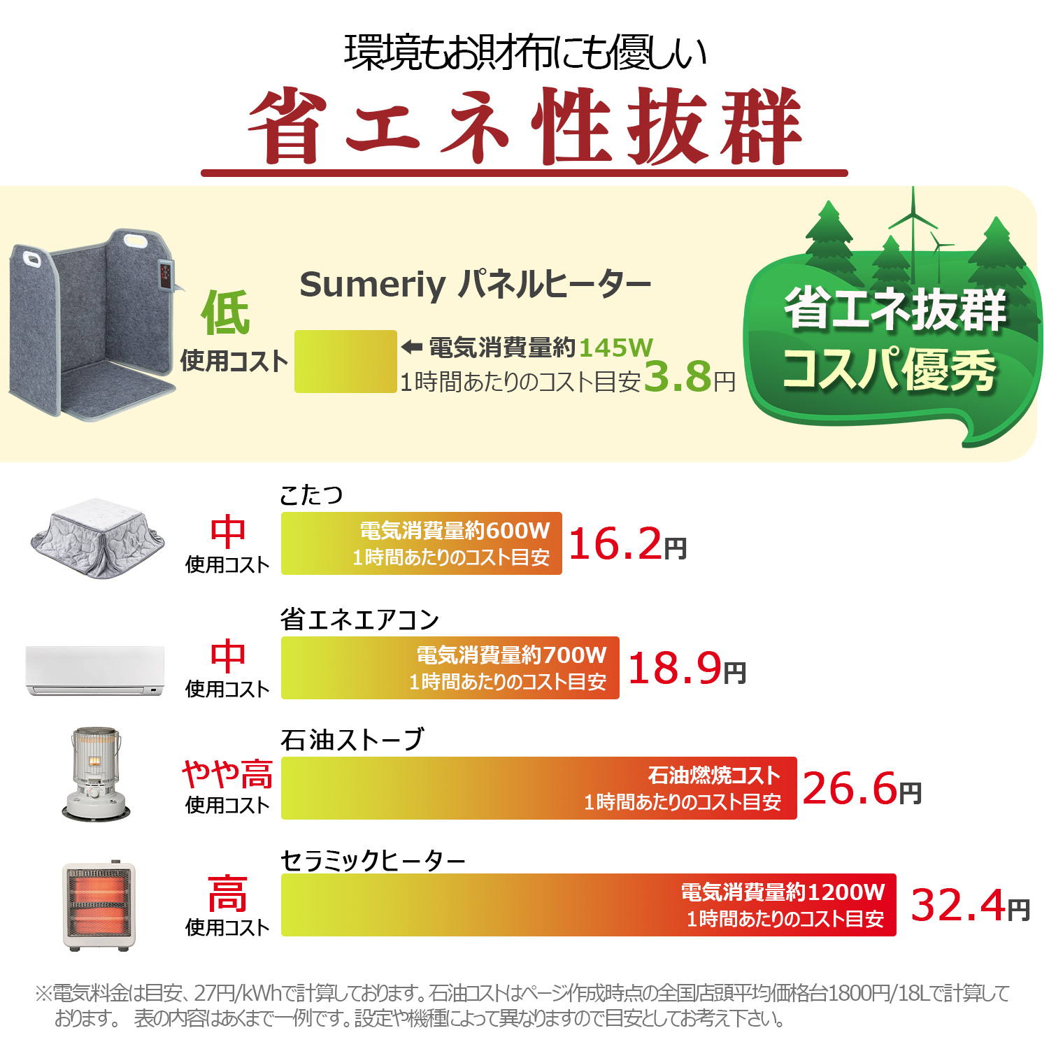 パネルヒーター Sumeriy 遠赤外線 ヒーター 足元 踏み型 踏み心地良い