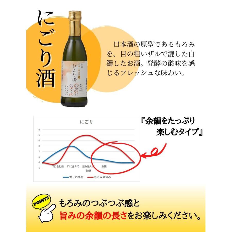 呑む日本酒辞典 270ml×5本（SK-Y）(にごり、雫しぼり、無濾過原酒、加水旨口、火入れ辛口）（送料無料）｜hizenya1688｜05