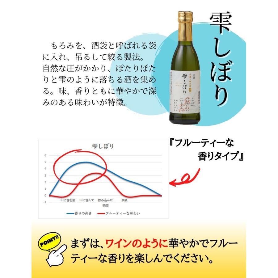 呑む日本酒辞典 270ml×5本（SK-Y）(にごり、雫しぼり、無濾過原酒、加水旨口、火入れ辛口）（送料無料）｜hizenya1688｜06
