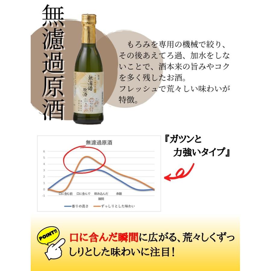呑む日本酒辞典 270ml×5本（SK-Y）(にごり、雫しぼり、無濾過原酒、加水旨口、火入れ辛口）（送料無料）｜hizenya1688｜07