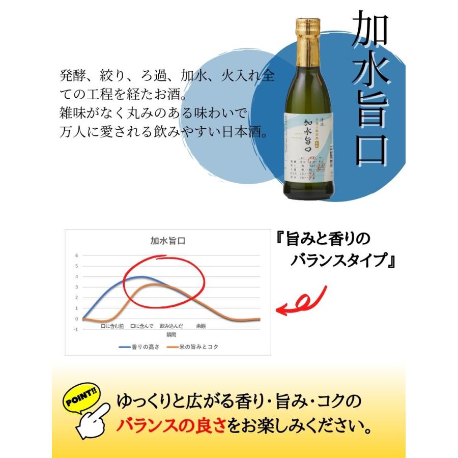 呑む日本酒辞典 270ml×5本（SK-Y）(にごり、雫しぼり、無濾過原酒、加水旨口、火入れ辛口）（送料無料）｜hizenya1688｜08
