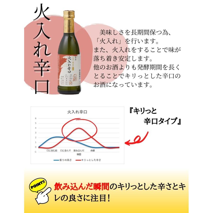 呑む日本酒辞典 270ml×5本（SK-Y）(にごり、雫しぼり、無濾過原酒、加水旨口、火入れ辛口）（送料無料）｜hizenya1688｜09