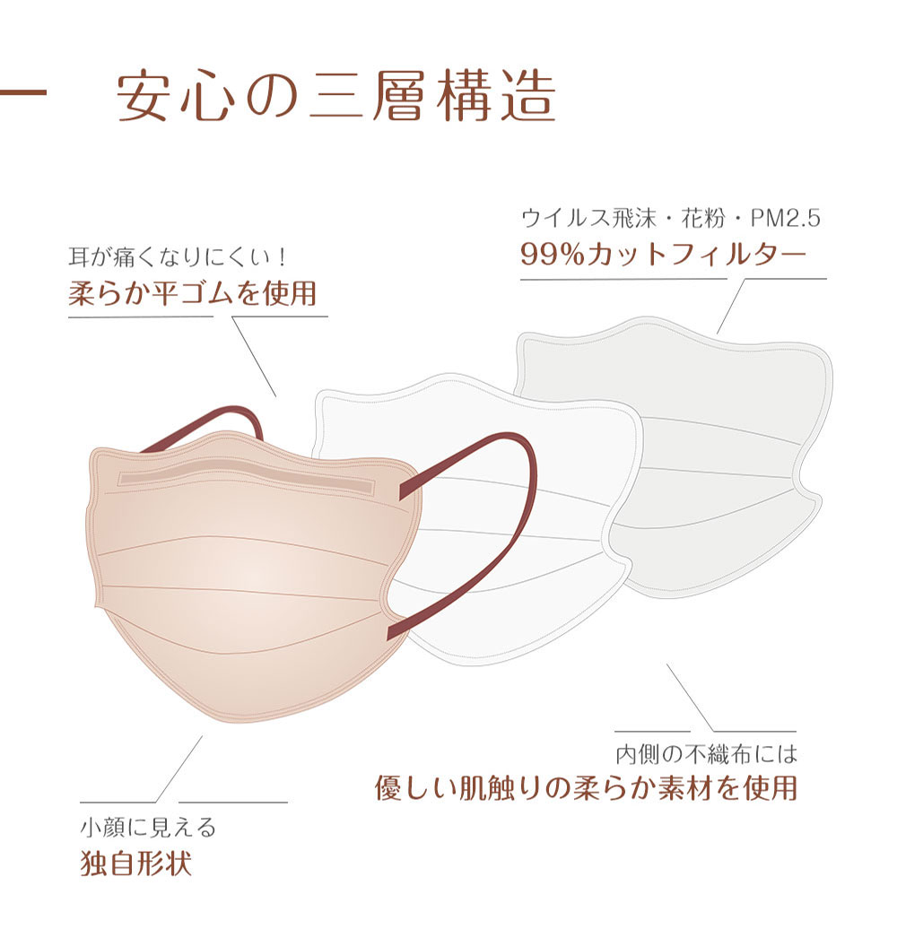 4Dマスク 小顔マスク バイカラーマスク 立体マスク 不織布 血色マスク  くちばし 小顔 肌に優しい 20枚 【cicibella 4Dマスク 20枚入り（msk4lt20）】｜hkcs｜07