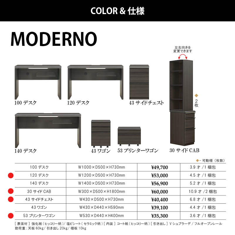 シギヤマ家具工業 デスク4点セット 120デスク/43サイドチェスト/30