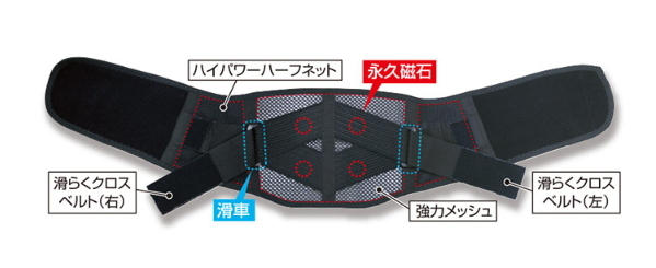 デラックス磁気パワーベルト 腰痛ベルト コルセット 腰用 サポーター