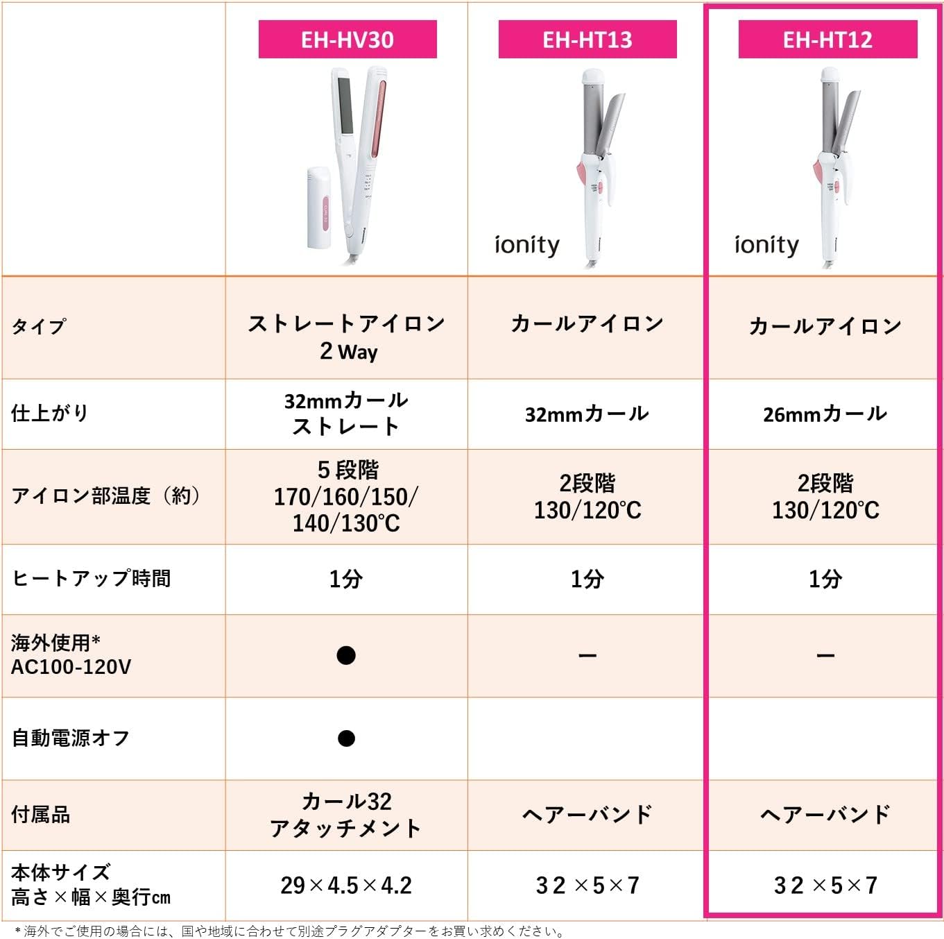 未使用品 HAKKO HI-MIC 5角 4ミリアイロン /レンツアイロン