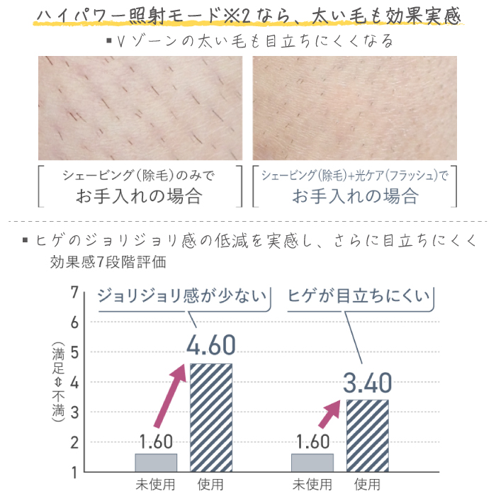 Panasonic 2023年5月発売モデル パナソニック 光美容器 光エステ Panasonic 2023年5月発売モデル パナソニック 光美容器 光エステ