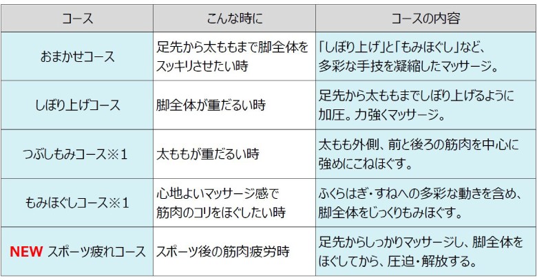在庫あり 即納 19年11月モデル パナソニック エアーマッサージャー レッグリフレ Ew Ra99 ひざ 太もも巻き対応 温感機能搭載 本格フット マッサージ スポーツ ヒール疲れ対応 公式店舗 Prcs Org Pk