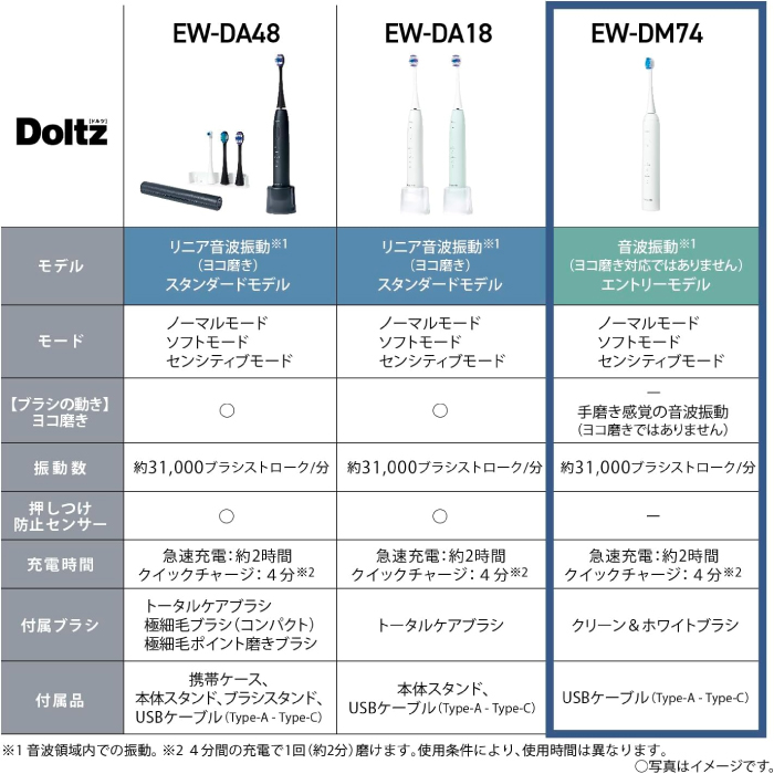 Doltz 2024年9月1日 新発売 最新 新型 パナソニック 音波振動