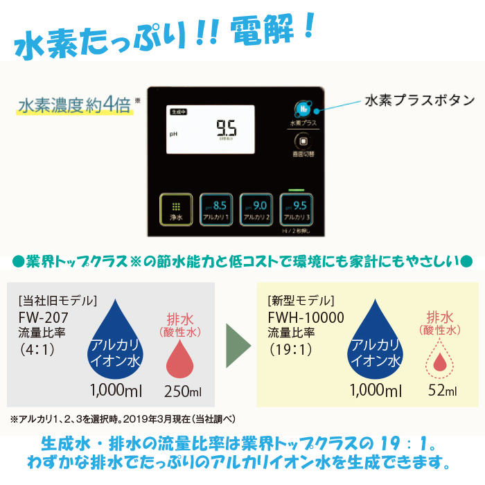 W電解層10枚電極のフジ医療器トレビFWH-10000の紹介