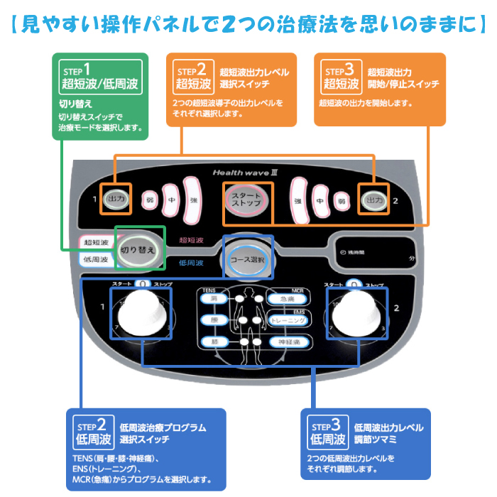 フジ医療器 ヘルスウェーブIII SW-700 低周波 超短波 医療機器