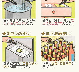 タンス、米びつの中、床下収納にザ・備長炭　ミニ