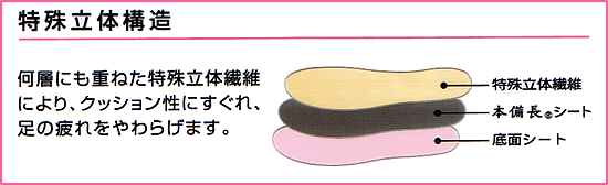 備長炭消臭中敷　チャコールインソール　特殊立体構造