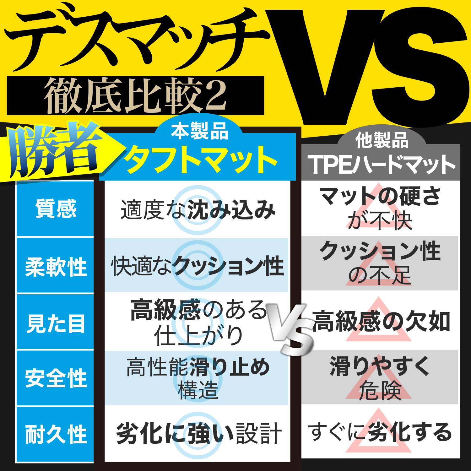 新型 ノア 90 系 ヴォクシー 90 系 フロアマット タフトマット 車 フロア マット ラグマット 全席 ブラック 厚地 日本製 内装 7人乗り 8人乗り Lot No.01 |  | 15