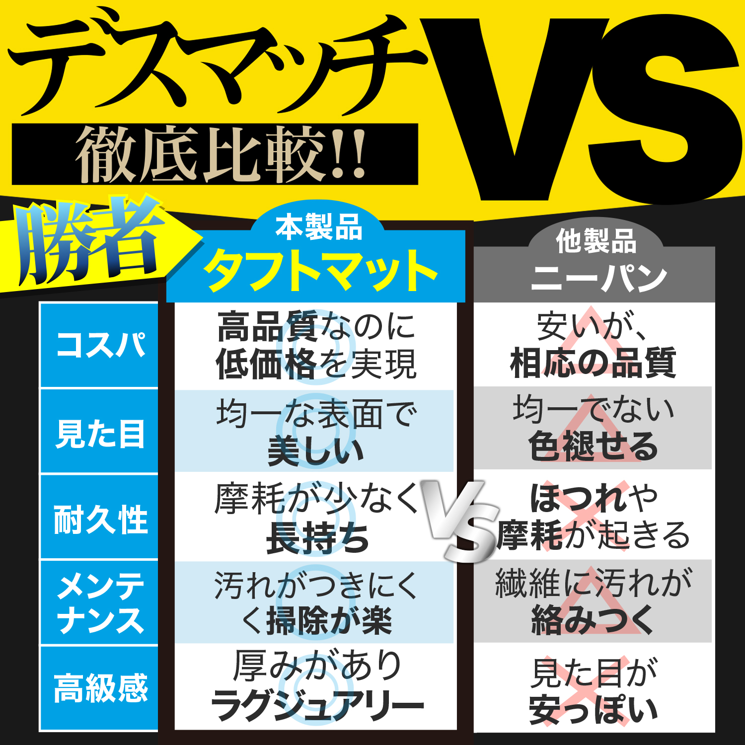 新型 ノア 90 系 ヴォクシー 90 系 フロアマット タフトマット 車 フロア マット ラグマット 全席 ブラック 厚地 日本製 内装 7人乗り 8人乗り Lot No.01 |  | 06