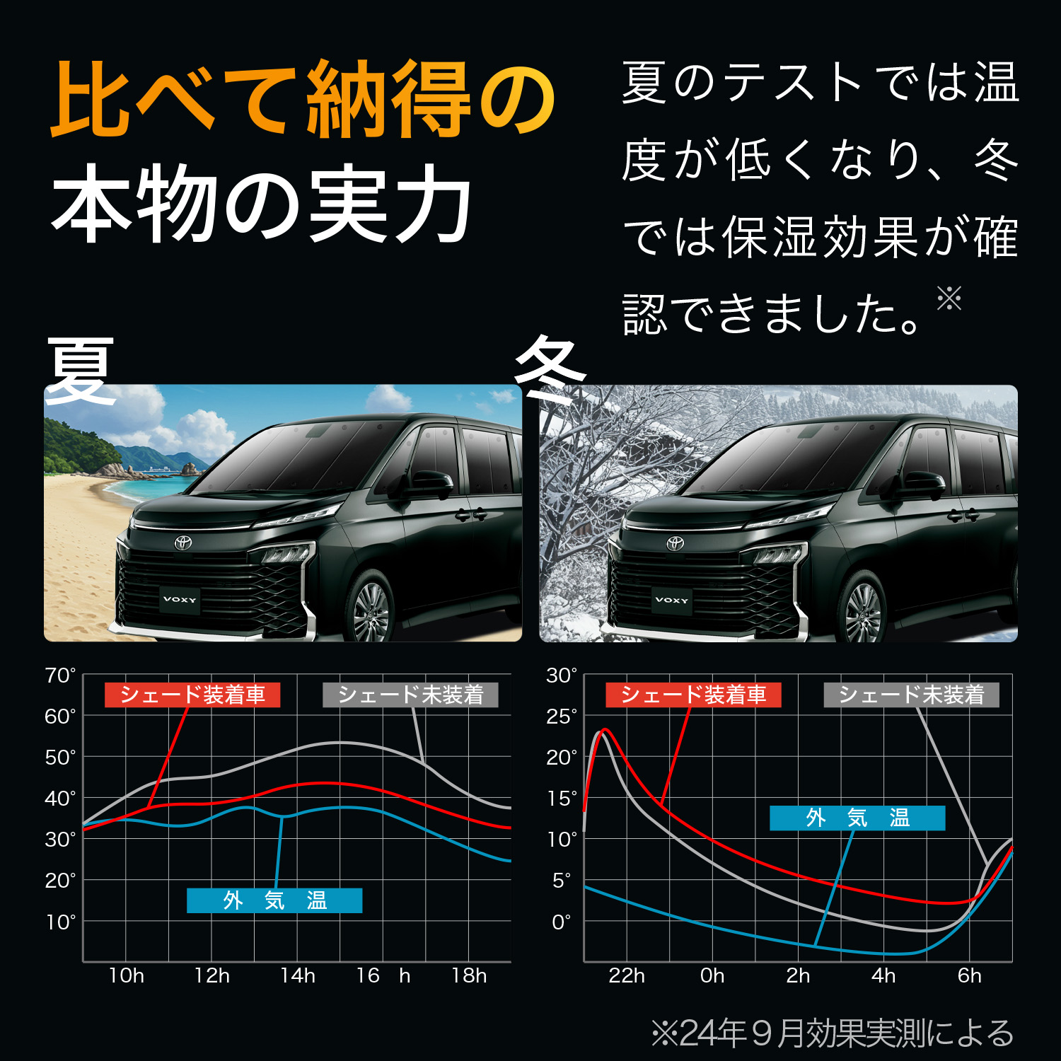夏超得900円 ジムニー JB23 サンシェード 車中泊 グッズ