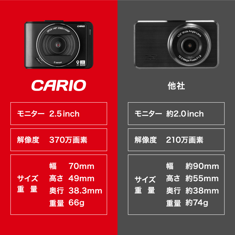 ドライブレコーダー 前後2カメラ ノイズ対策 フルHD高画質 32G SDカード Amazon | ヒガシ 前後2カメラ ドライブレコーダー 前後カメラ