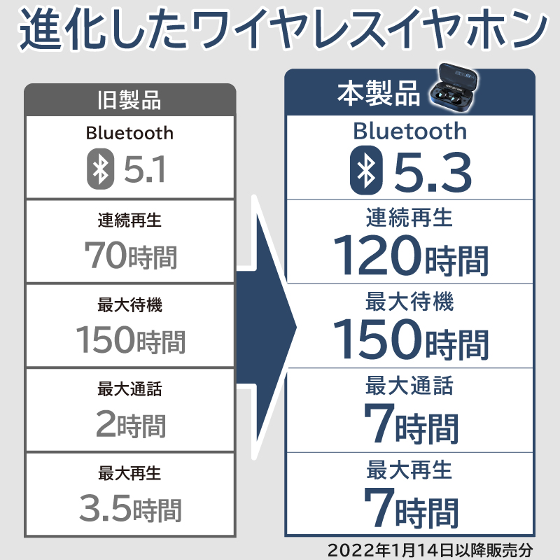 ワイヤレスイヤホン Bluetooth iphone 高音質 コンパクト 防水 自動ペアリング モバイルバッテリー おすすめ 安い イヤホン マイク Android iPad タッチ操作 関連画像5