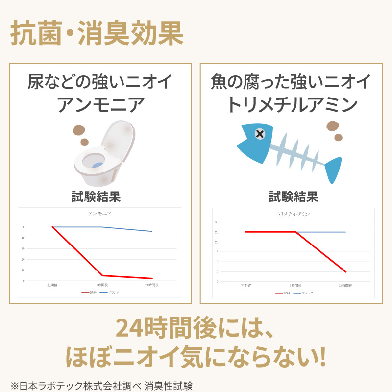 簡易トイレ 非常用トイレ 携帯トイレ 断水トイレ 携帯用トイレ シート 100枚入り 防災 トイレ 非常用 アウトドア キャンプ 15年保存 防臭袋付 抗菌 消臭 避難｜hobinavi｜15