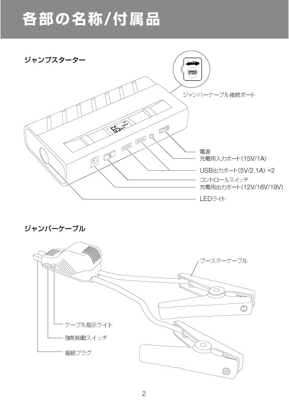 品多く ポータブル電源 ジャンプスターター12V 7Ah STR-JS688B notimundo.com.ec