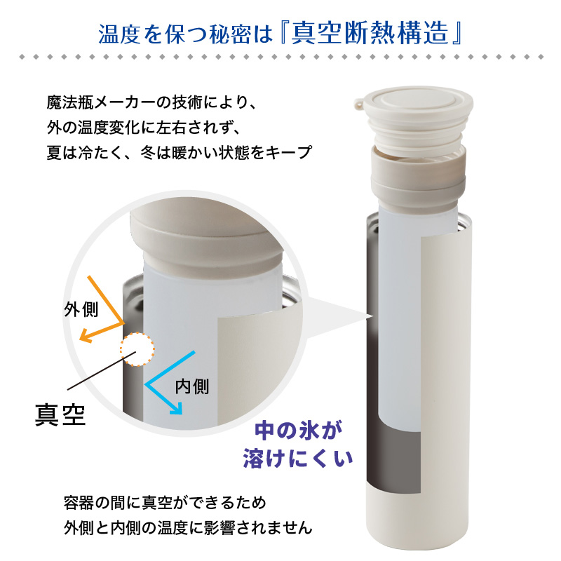 氷嚢 携帯 氷のう 持ち運び ネッククーラー 首 冷やす スポーツ 魔法瓶 保冷 アイシングバッグ ひょうのう アイスパック 熱中症対策 携帯カイロ 湯たんぽ |  | 07