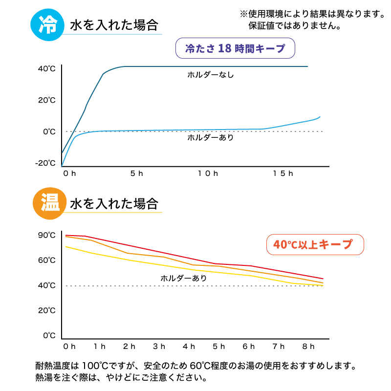氷嚢 携帯 氷のう 持ち運び ネッククーラー 首 冷やす スポーツ 魔法瓶 保冷 アイシングバッグ ひょうのう アイスパック 熱中症対策 携帯カイロ 湯たんぽ |  | 08