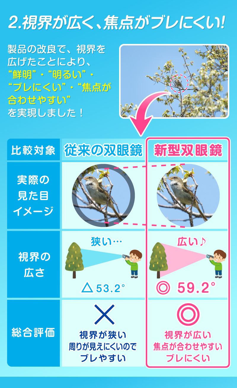 双眼鏡 オペラグラス 10倍 22ミリ対物レンズ  ピント調節機能 小型 軽量 高性能 ストラップ付 クリーニングクロス付 収納袋付 コンサート ライブ 野球 スポーツ｜hobinavi2｜07