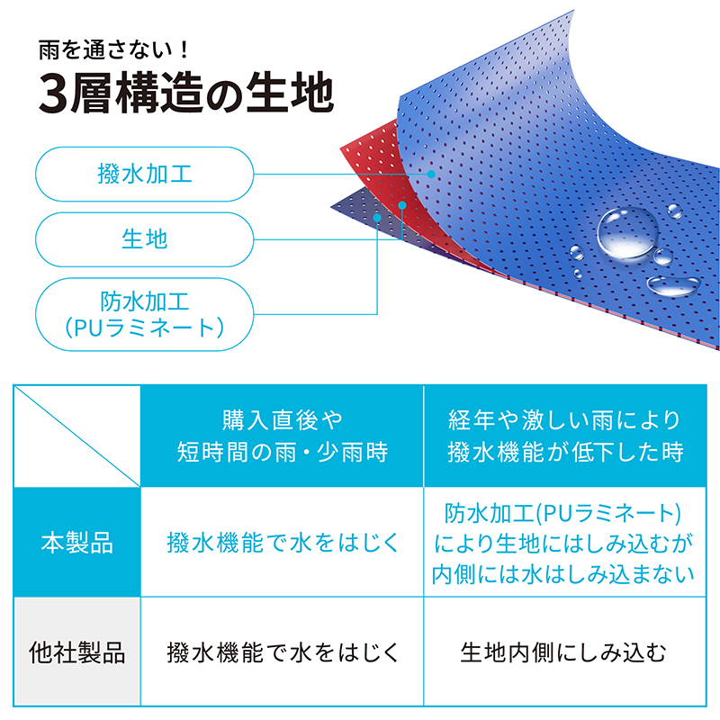 自転車 前かごカバー 防水 止水ファスナー 大容量 二段式 前カゴカバー