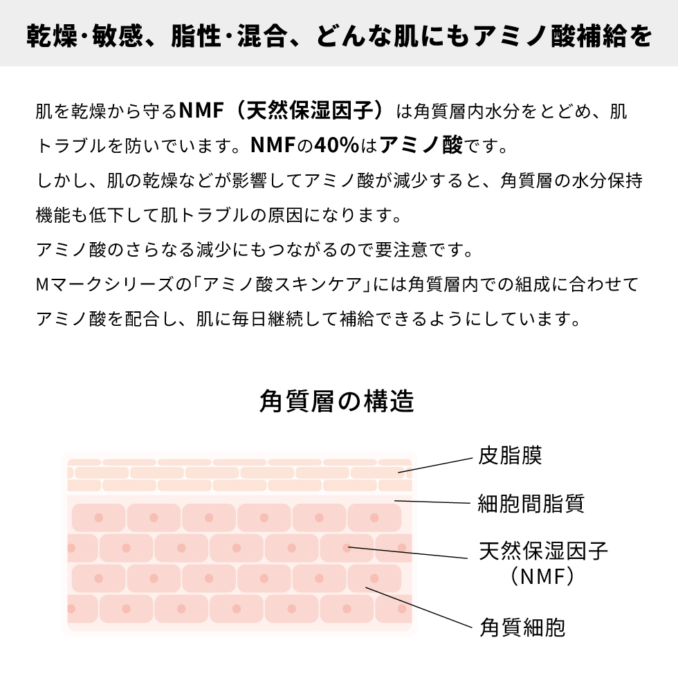 角質層