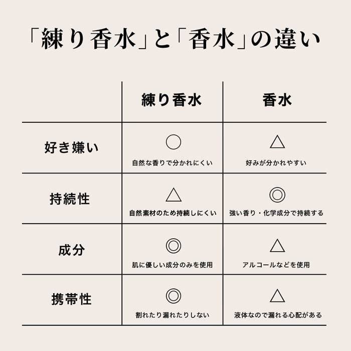 練り香水 ホワイトセージ パロサント レディース メンズ アロマレコルト ソリッドパフューム メール便対応