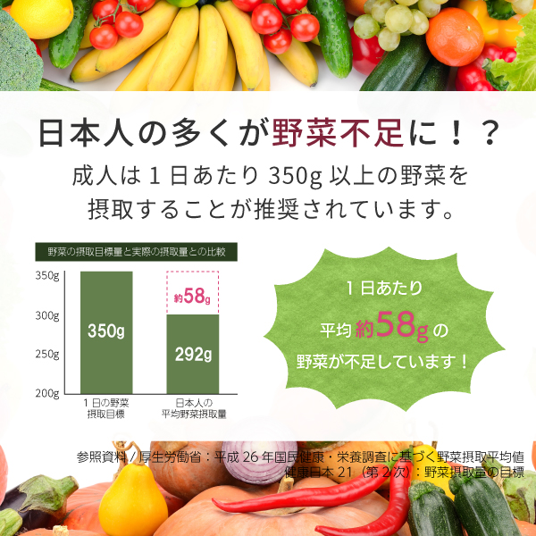 日本人の多くは野菜不足！？