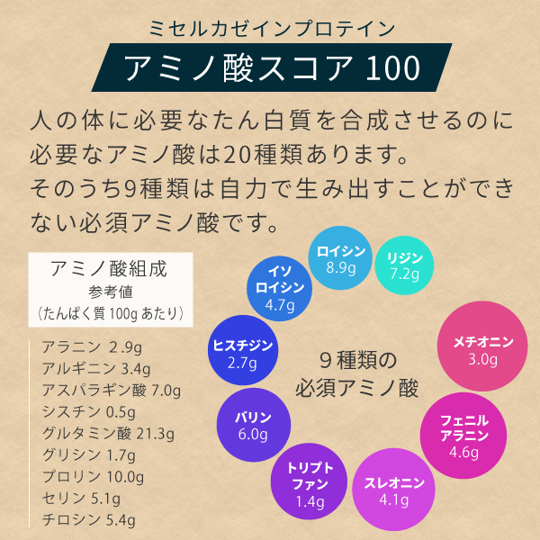 アミノ酸スコア100のミセルカゼインプロテイン.jpg