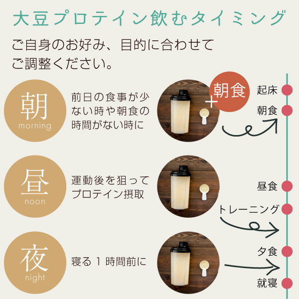 大豆たんぱく（ソイプロテイン）の飲むタイミング.jpg