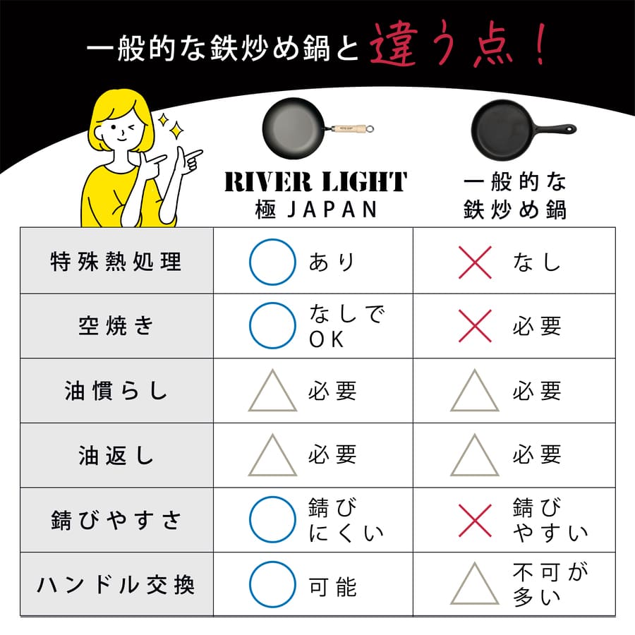 炒め鍋 いため鍋 30cm リバーライト 極 JAPAN 名入れ 日本製 RIVER LIGHT 結婚祝 新築祝 プレゼント ギフト ラッピングの画像